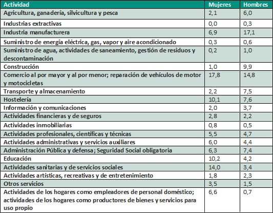 tabla-ine2